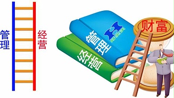 合理利用比较优势，企业经营成本大幅降低