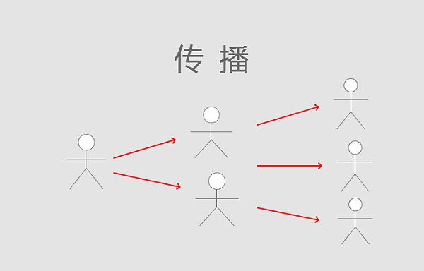 新站口碑传播