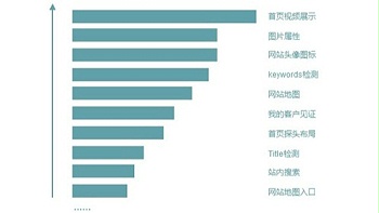 旋涡营销用户行为分析