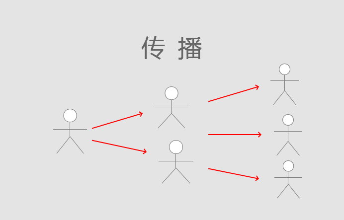 新站口碑传播